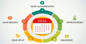 Leave Application – Source Code